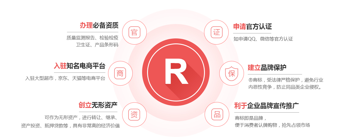 苍溪商标注册的作用